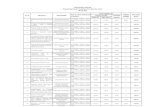 Lista contractate 30 iunie 2010 - media. MODERNE DE PREDARE/INVATARE/EVALUARE (SOFTWARE) IN FIZIOPATOLOGIA