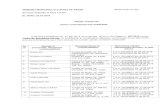 PRIMARIA MUNICIPIULUI CURTEA DE ARGES Serviciul Impozite si Taxe Locale Nr.19546 125.07.2018 ANUNT COLECTIV