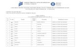 CONCURSUL PENTRU OCUPAREA POSTURILOR concursul pentru ocuparea posturilor didactice/catedrelor vacante/rezervate