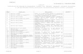 ANEXA la Ordinul nr. 234/28.02mie.ro/_documente/constructii/reglementari_tehnice/anexa... MDLPL Page
