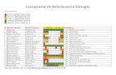 Lista pasarilor din Delta Dunarii si Dobrogea 10 Branta leucopsis Gasca calugarita V V V V V OV Very